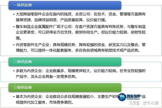 1xbet体育汽车零部件行业特性及技术水平特点发展趋势竞争格局发展机遇(图1)