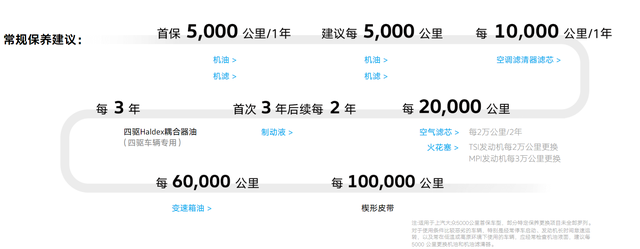 1xbet体育上汽大众售后指南带你了解车子多久保养一次最合适(图1)