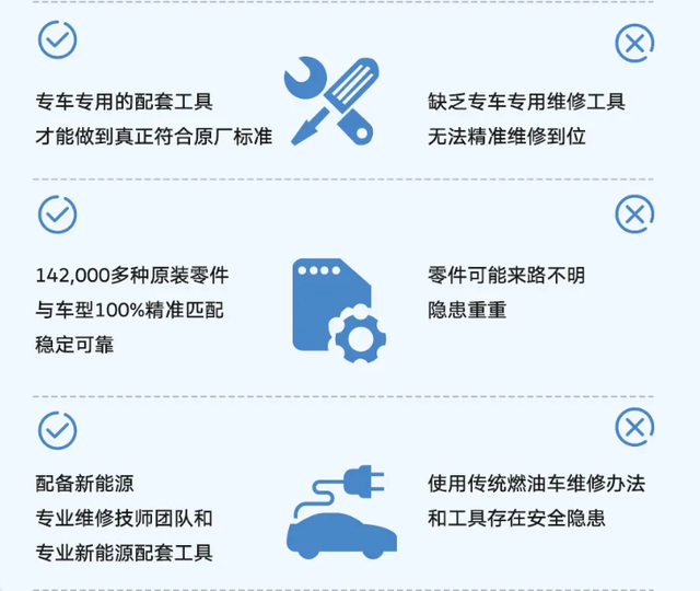 1xbet体育上汽大众售后指南带你了解车子多久保养一次最合适(图4)
