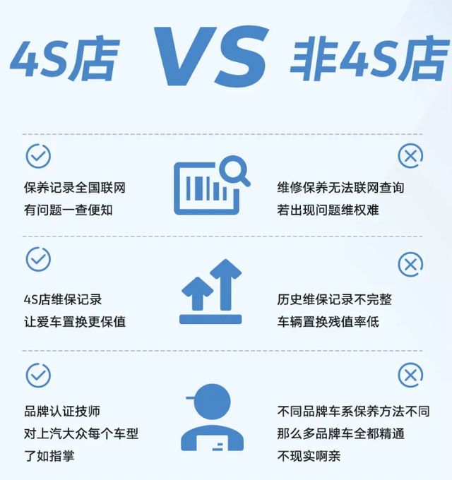 1xbet体育上汽大众售后指南带你了解车子多久保养一次最合适(图3)