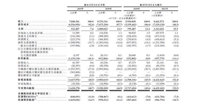 养车什么是养车？的最新报1xbet体育道(图5)