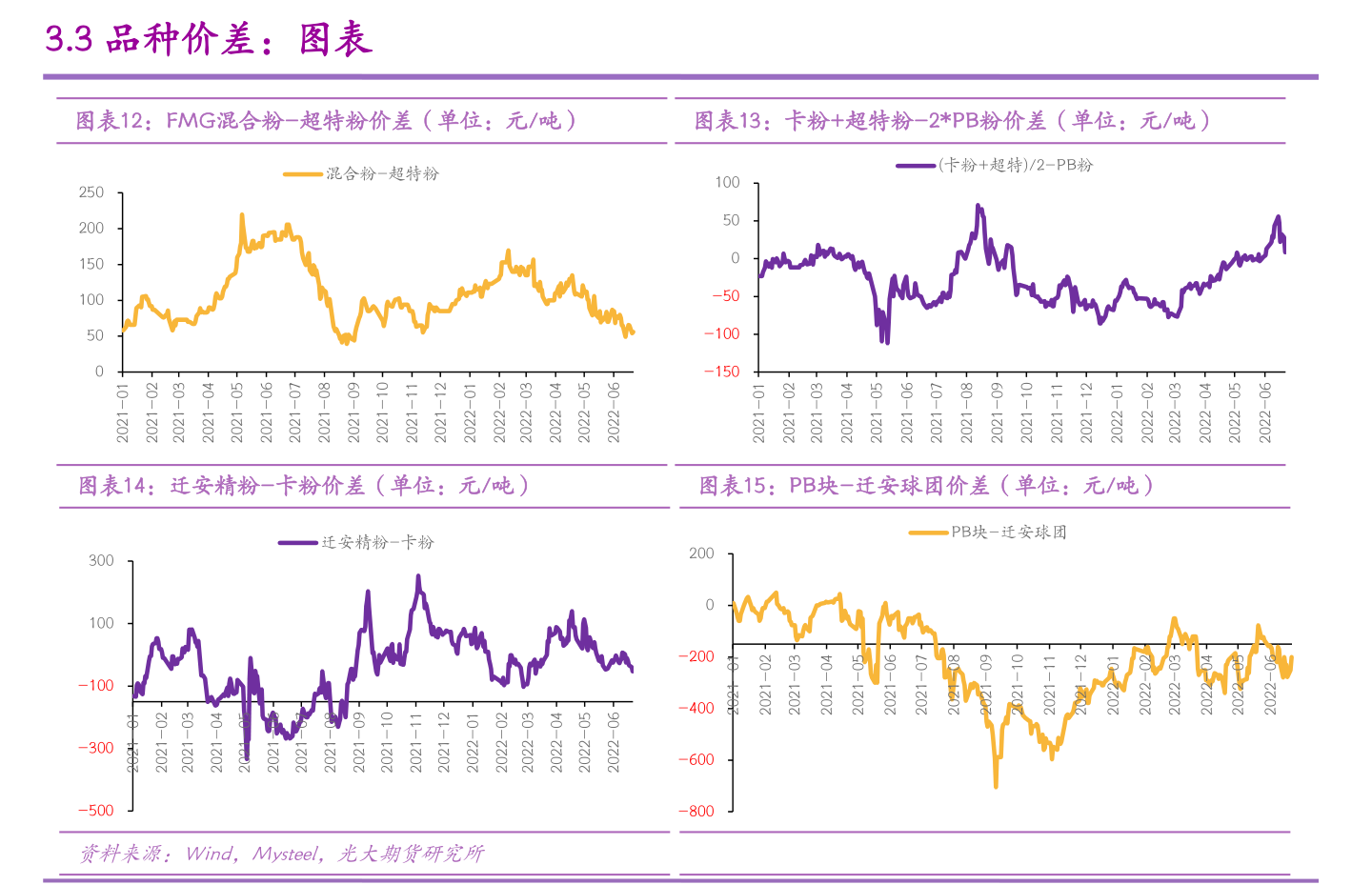 1xbet体育汽车配件一览表（汽车零件销售）(图4)