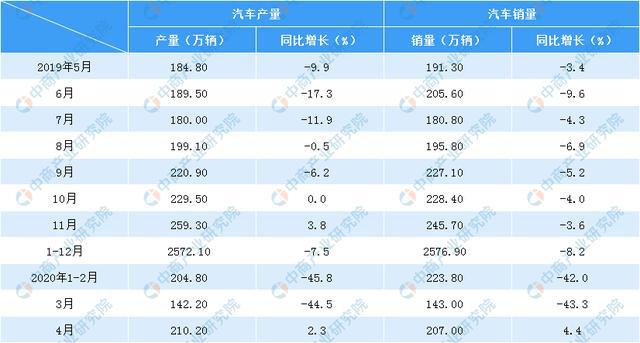 1xbet体育2020年中国汽车零部件市场前景分析：三大因素利好行业发展(图2)