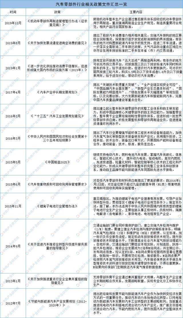 1xbet体育2020年中国汽车零部件市场前景分析：三大因素利好行业发展(图3)