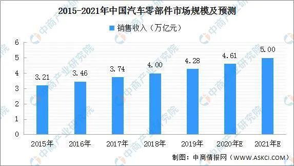 1xbet体育【政策汇总】2020年中国汽车零部件行业最新产业政策一览(图1)