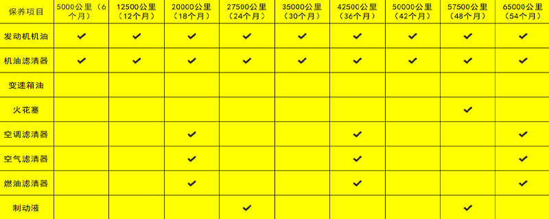 1xbet体育汽车保养知识(图1)