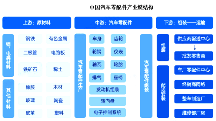 新能源时代汽车零部件企业加速转型1xbet体育(图1)
