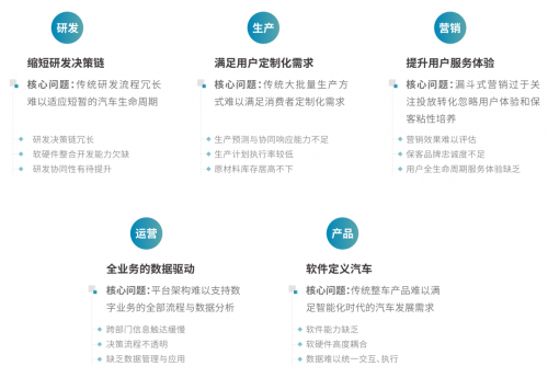 1xbet体育重磅！法大大发布《汽车行业合同数智化白皮书(图2)