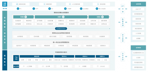 1xbet体育重磅！法大大发布《汽车行业合同数智化白皮书(图4)