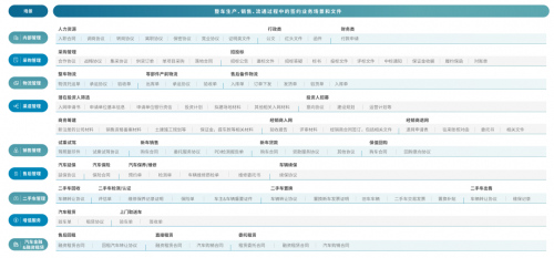 1xbet体育重磅！法大大发布《汽车行业合同数智化白皮书(图5)