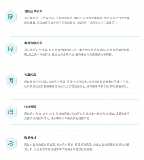 1xbet体育重磅！法大大发布《汽车行业合同数智化白皮书(图6)