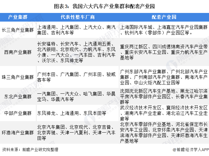 1xbet体育2020年全球及中国汽车零部件行业市场现状与竞争格局分析 市场集中度将进一步提高(图3)