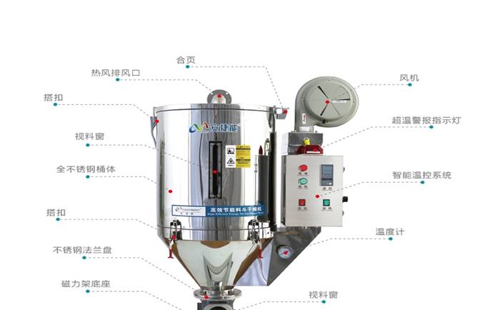塑料干燥机在注塑汽车配件中的1xbet体育作用是什么？(图4)