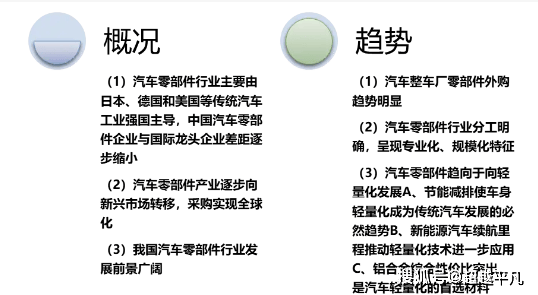 1xbet体育汽车零部件行业前景如何(图1)