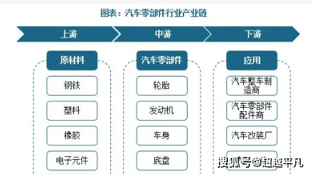 1xbet体育汽车零部件行业前景如何(图2)