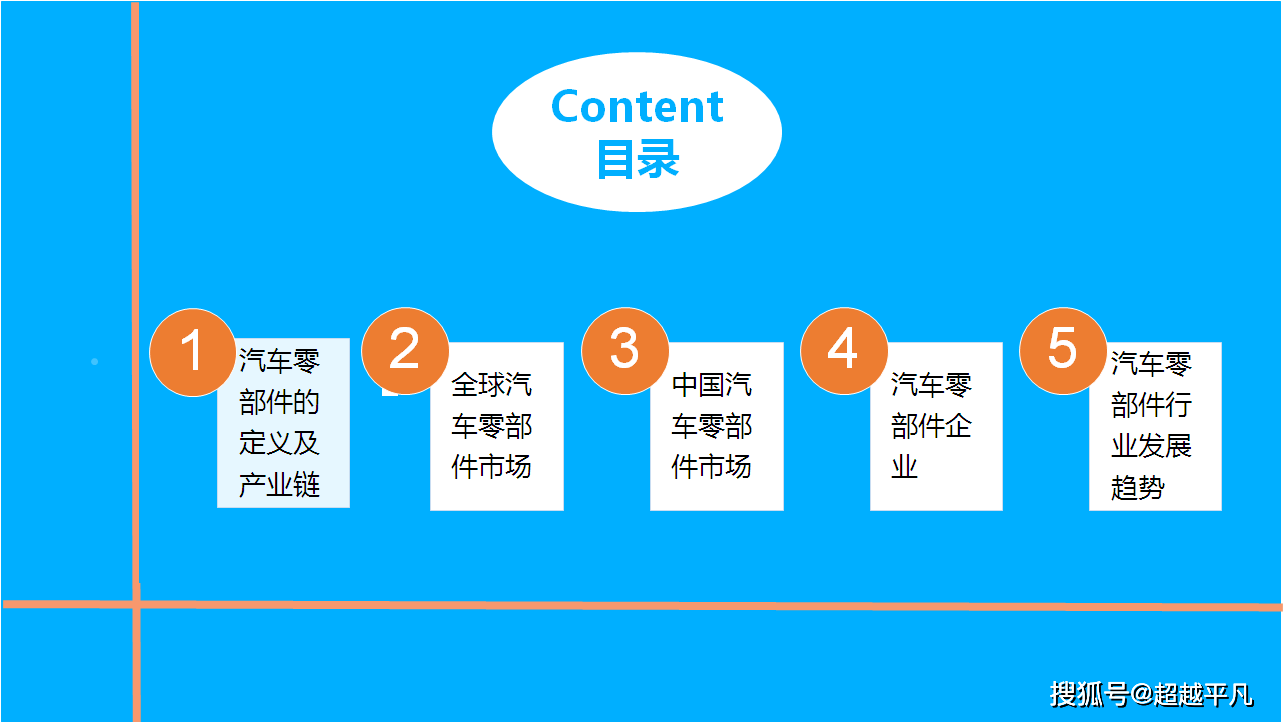 1xbet体育汽车零部件行业前景如何(图3)