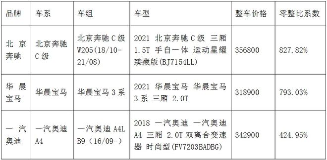 汽车配件江湖的潜规则：为什么保险公司不给汽1xbet体育服店发原厂件？(图1)