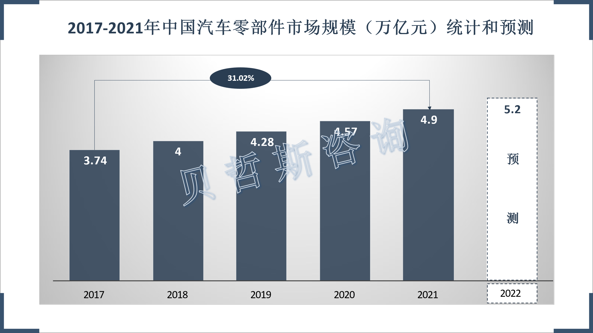 1xbet体育汽车零部件高速发展呈现自动化、智能化、轻量化趋势(图1)