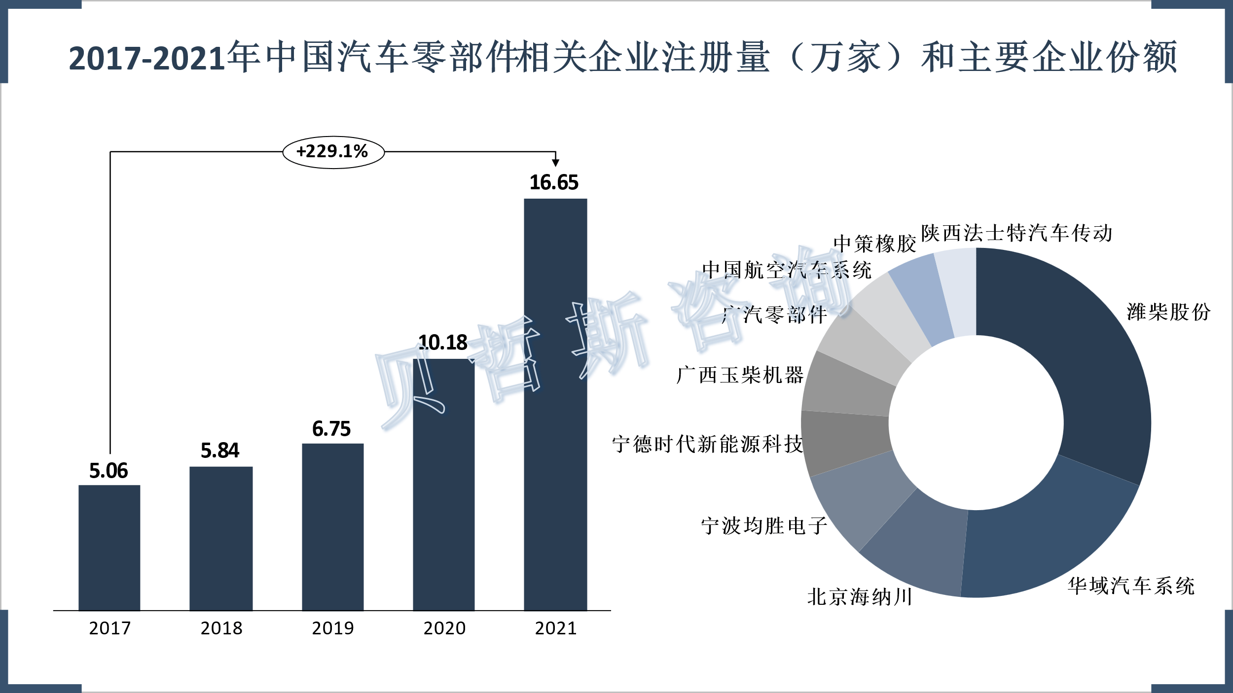 1xbet体育汽车零部件高速发展呈现自动化、智能化、轻量化趋势(图2)