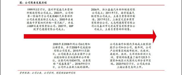 1xbet体育冠盛股份：全球智慧供应链+智慧工厂 多产品、多市场协同领航出海(图1)