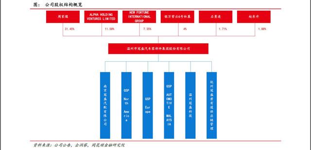1xbet体育冠盛股份：全球智慧供应链+智慧工厂 多产品、多市场协同领航出海(图2)