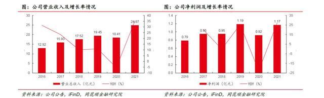 1xbet体育冠盛股份：全球智慧供应链+智慧工厂 多产品、多市场协同领航出海(图3)