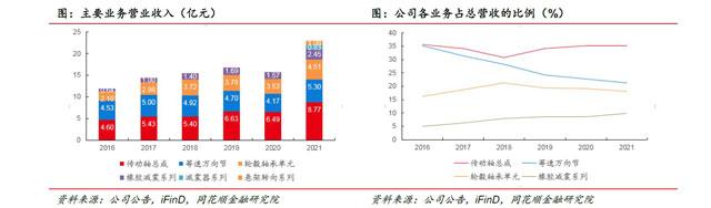 1xbet体育冠盛股份：全球智慧供应链+智慧工厂 多产品、多市场协同领航出海(图4)