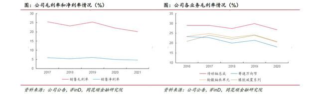 1xbet体育冠盛股份：全球智慧供应链+智慧工厂 多产品、多市场协同领航出海(图5)