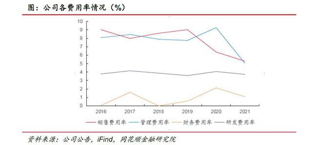 1xbet体育冠盛股份：全球智慧供应链+智慧工厂 多产品、多市场协同领航出海(图6)