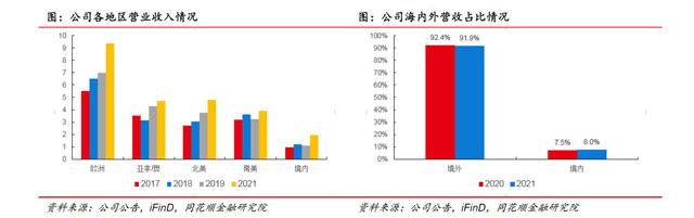 1xbet体育冠盛股份：全球智慧供应链+智慧工厂 多产品、多市场协同领航出海(图9)