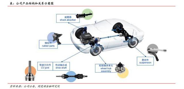1xbet体育冠盛股份：全球智慧供应链+智慧工厂 多产品、多市场协同领航出海(图10)