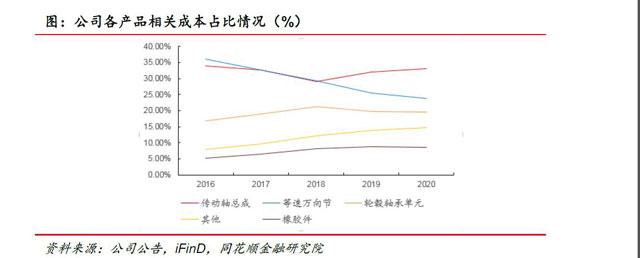 1xbet体育冠盛股份：全球智慧供应链+智慧工厂 多产品、多市场协同领航出海(图13)