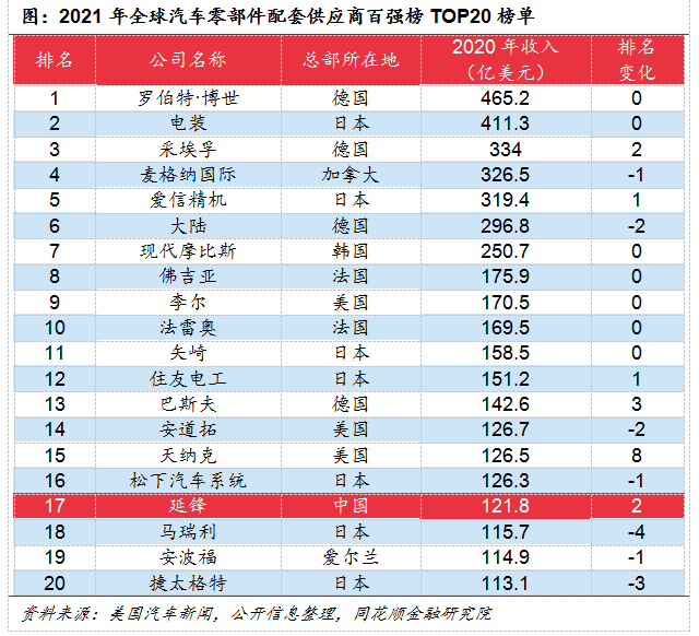 1xbet体育冠盛股份：全球智慧供应链+智慧工厂 多产品、多市场协同领航出海(图15)