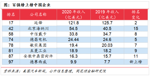 1xbet体育冠盛股份：全球智慧供应链+智慧工厂 多产品、多市场协同领航出海(图16)